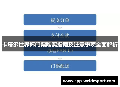 卡塔尔世界杯门票购买指南及注意事项全面解析